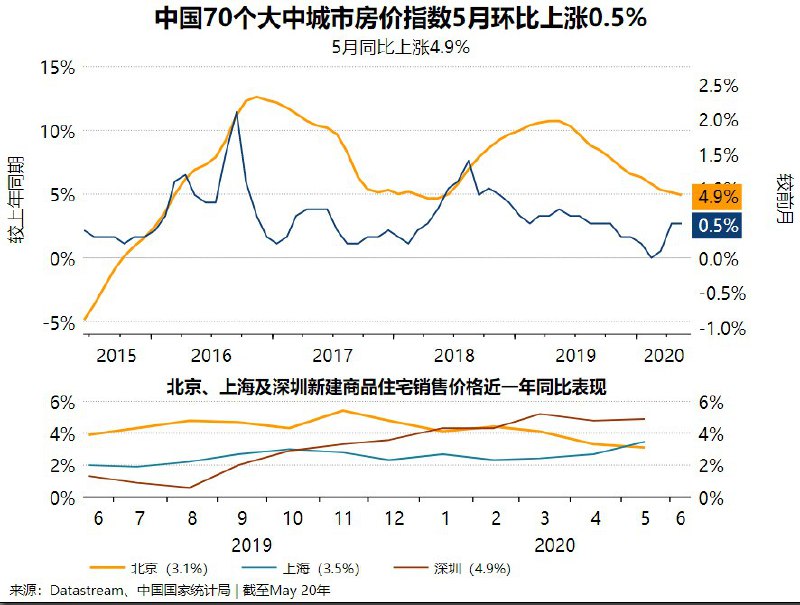 深圳住建局周三发布八项措施以促楼市平稳健康发展，包括调整商品住房限购年限，深户居民家庭、成年单身人士（含离异）须在本市落户满三年；二套房首付比例上调至七成以上；细化普通住房标准，还需新满足一条“实际成交总价低于750万元”