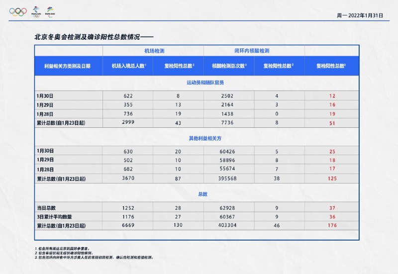 香港滑雪运动员金和晓确诊新型肺炎，现时情况稳定，将被安排隔离检疫
