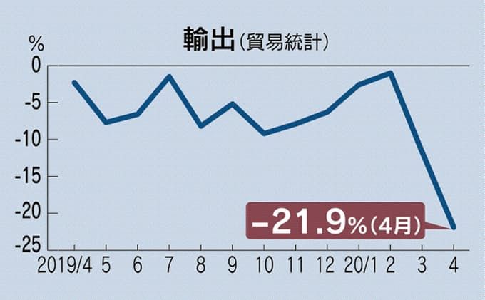 日本财务省录得近十年来最差外贸数据