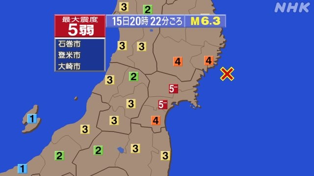 日本宫城县近海当地时间15日20:22发生6.3级地震，震源深度50千米，宫城县北部和中部录得最大震度5弱