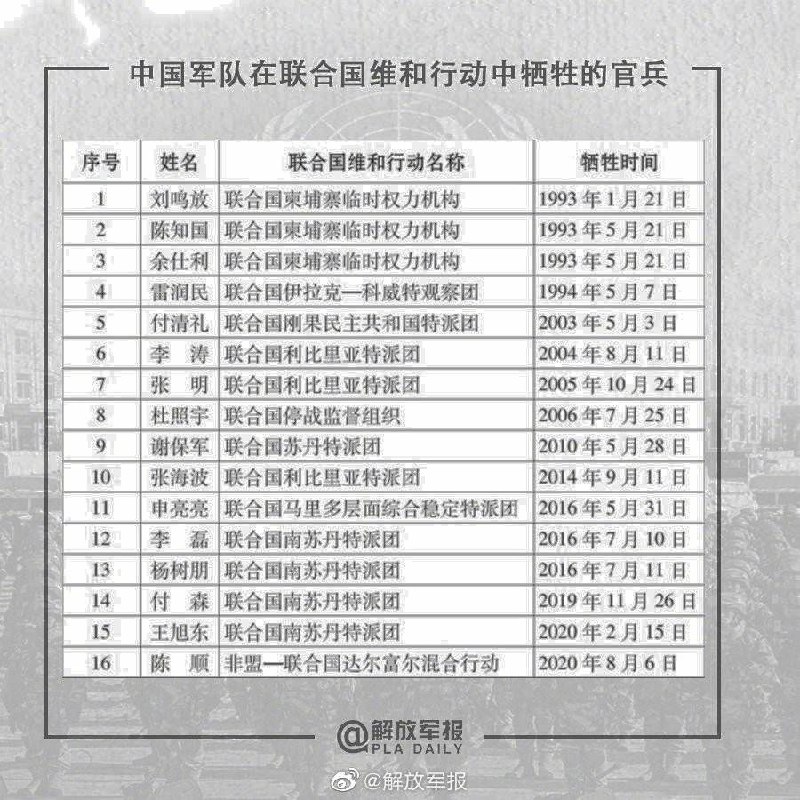国新办今日发布“中国军队联合国维和30年白皮书”