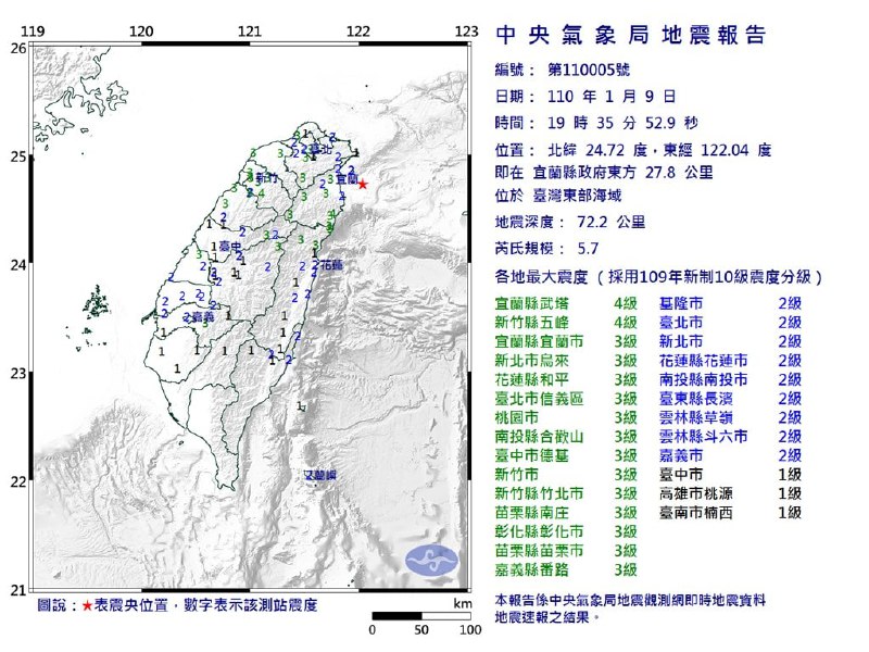 北京时间1月9日下午7时35分52秒，台湾东部海域（北纬24.72度，东经122.04度）发生里氏5.7级地震，震源深度72.2公里