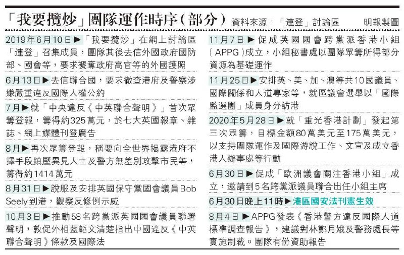 警方消息指称，前日被捕的李宗泽与李宇轩涉嫌负责网上“我要揽炒”团队运作，周庭亦属同一团伙