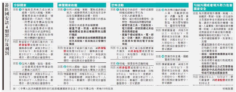 香港回归23周年前1小时，即昨晚11时，特区政府把全国人大常委会刚通过的“港区国安法”刊宪，即时生效