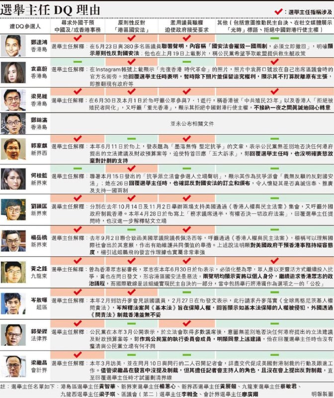 12名非建制参选人昨午收到选举主任通知，选举提名被裁定无效，为历来最大规模DQ（取消资格）