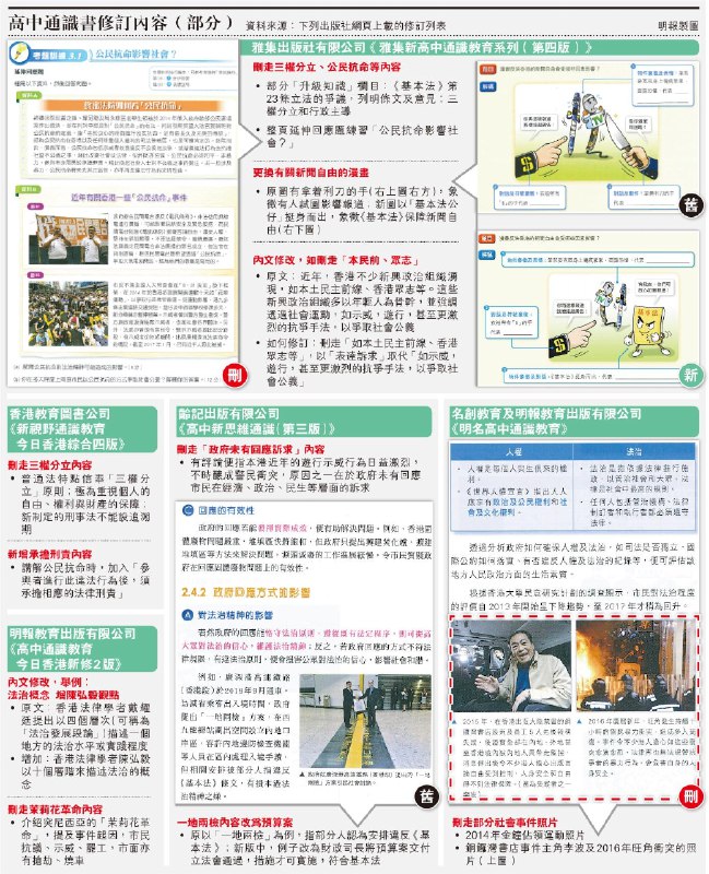 多次被建制派批评为“教坏学生”的通识教育科，由教育局去年推出“专业咨询服务”，高中课本经局方阅览后，提供意见修订，涉6间出版社