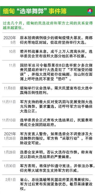 缅甸新一届国会开会在即，一直质疑去年11月大选存在舞弊现象的缅甸军人突然动手，逮捕包括昂山素季在内的多名全国民主联盟高层，据称已把他们带到不明地点软禁