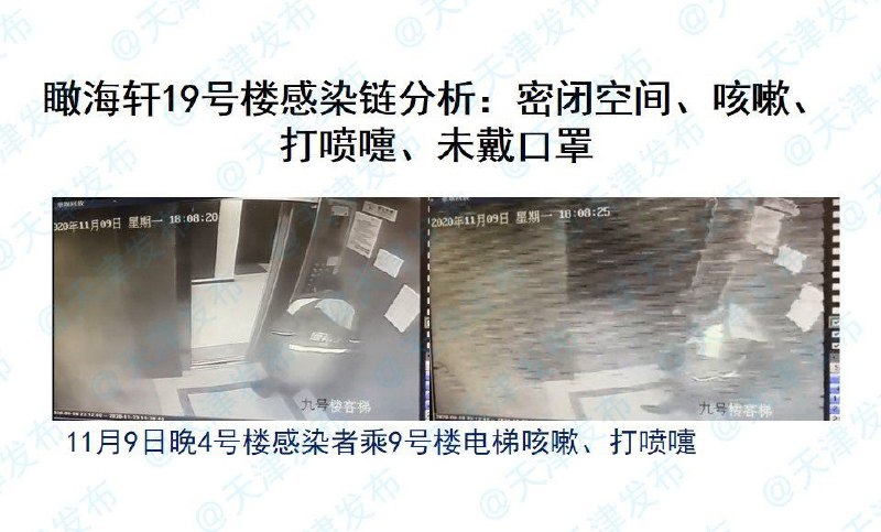 近日，天津东疆港区瞰海轩小区接连出现8名新型肺炎病毒感染者，针对这起疫情，在今天天津市举行的第155场新型冠状病毒肺炎疫情防控工作新闻发布会上，天津市疾控中心副主任张颖公布了该小区病毒追溯结果
