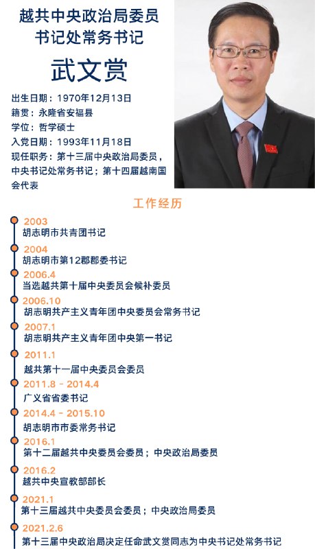 越共向国会提名武文赏（左三）继任越南国家主席（2021–2026年任期），3月2日上午在十五届国会第四次特别会议以487/488票表决通过