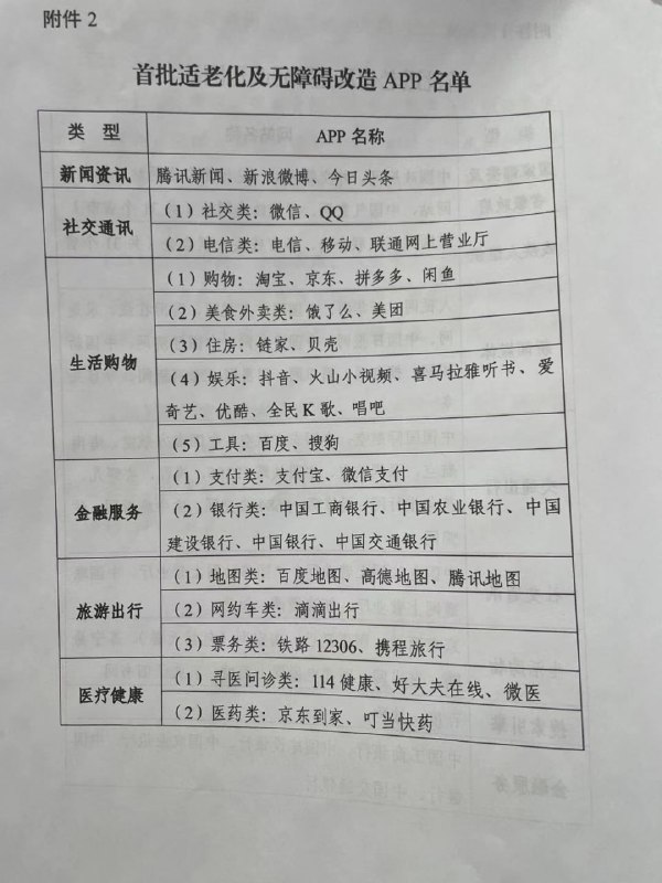 12月25日，工业和信息化部副部长刘烈宏宣布，工信部将于明年1月起进行为期一年的“互联网应用适老化及无障碍改造专项行动”，着力解决老年人、残疾人等特殊群体在使用互联网等智能技术时遇到的困难，首批将优先推动8大类115家网站、6大类43个APP进行适老化及无障碍改造