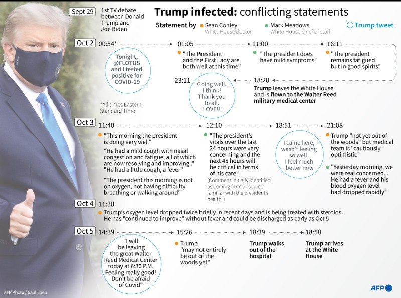 美国总统特朗普从医院返回白宫且当中摘掉口罩的行为以及其关于新型肺炎疫情的言论引发多方的批评