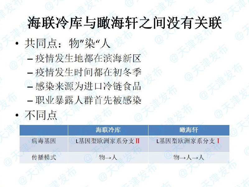 天津市疾控中心副主任张颖表示，天津本土138号患者（海联冷库关联事件）和本土3号无症状感染者（瞰海轩关联事件）是两起独立的传播事件
