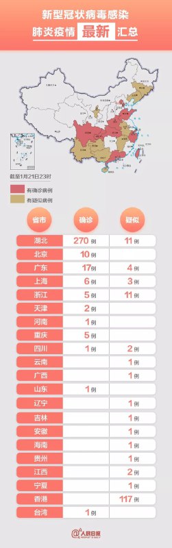 截至1月21日23时的新型冠状病毒感染肺炎疫情汇总