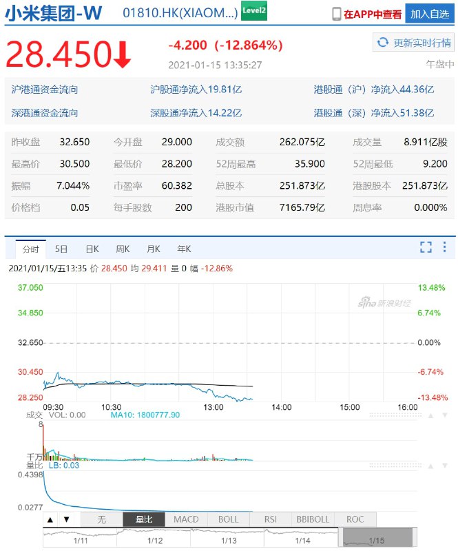 小米集团午间发布公告称，其服务和产品皆用于民用或商用