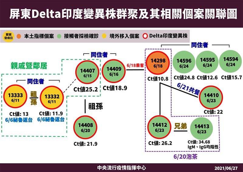 台湾屏东计程车司机新型肺炎群聚案今天新增2例确诊病例