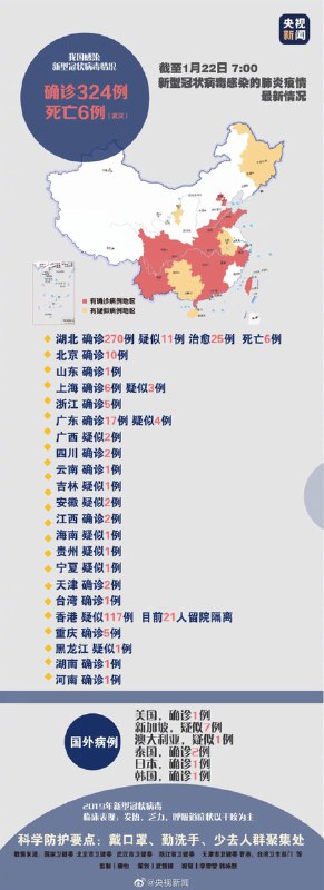 江西省和美国出现新型冠状病毒感染病例