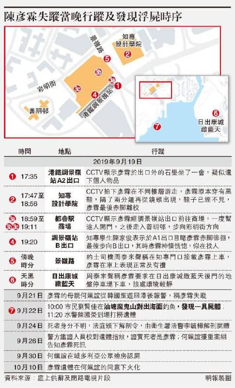 职业训练局青年学院15岁女生陈彦霖，去年9月全裸浮尸油塘对开海面，引发社会广泛关注，其死因众说纷纭，有人甚至猜测与反修例运动有关，警方则称事件无可疑
