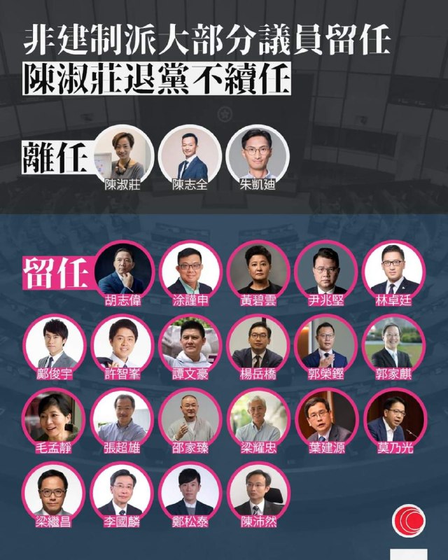 香港民研的民意调查结果出炉，民众对于留任或辞职的支持度均未过半，民主派大多数议员按照规则选择留任
