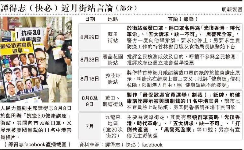 香港警方国安处昨晨拘捕人民力量副主席谭得志（快必），称最初是循《港区国安法》煽动分裂国家罪名方向调查，经搜证及征询律政司后，以《刑事罪行条例》第10条”发表煽动文字”采取行动，指称谭摆街站期间涉嫌发表的言论、文字引起憎恶、藐视政府，字眼引起民间不满