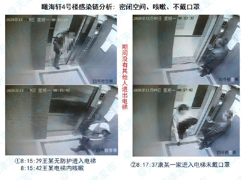 近日，天津东疆港区瞰海轩小区接连出现8名新型肺炎病毒感染者，针对这起疫情，在今天天津市举行的第155场新型冠状病毒肺炎疫情防控工作新闻发布会上，天津市疾控中心副主任张颖公布了该小区病毒追溯结果